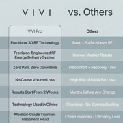 VIVI Pro