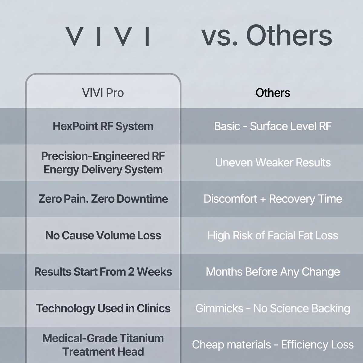 VIVI Pro