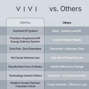 VIVI Pro
